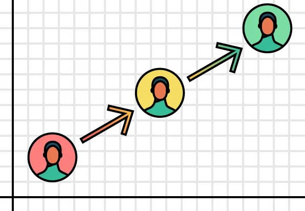 Transforming low performing employees into higher performers.