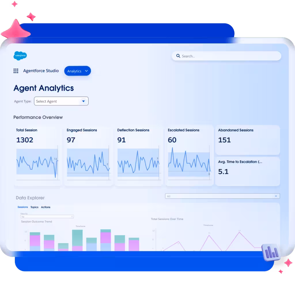 Salesforce Agentforce AI Agent Management Software