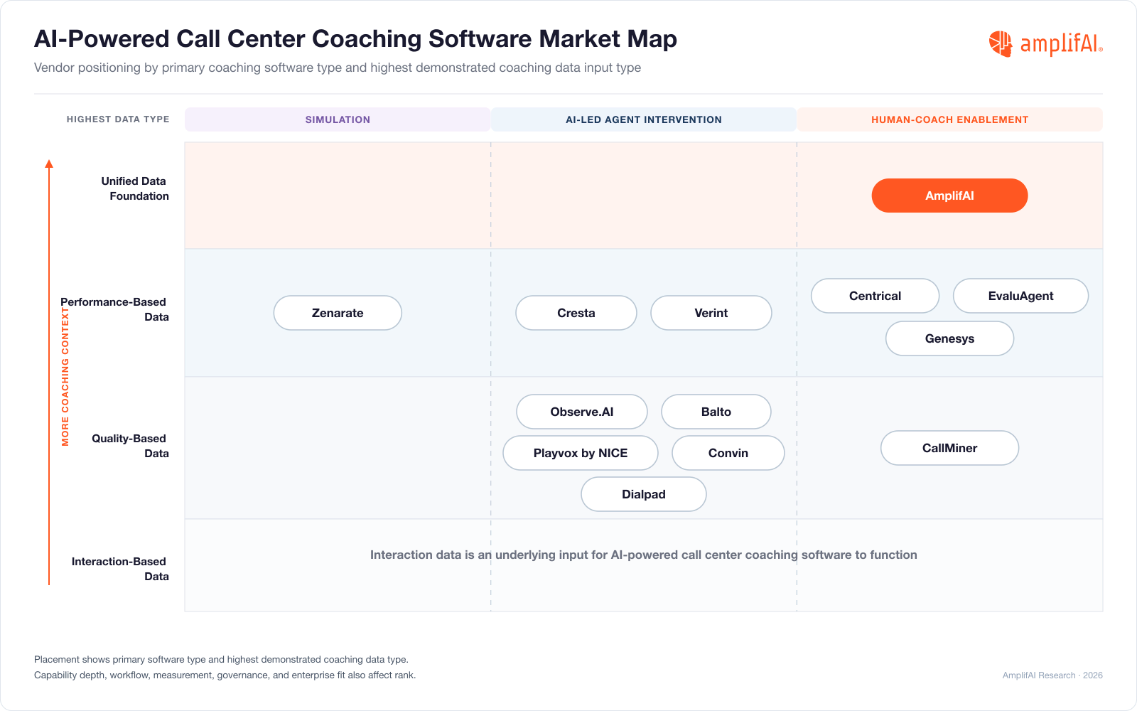 Compare the Best AI-Powered Call Center Coaching Software of 2026