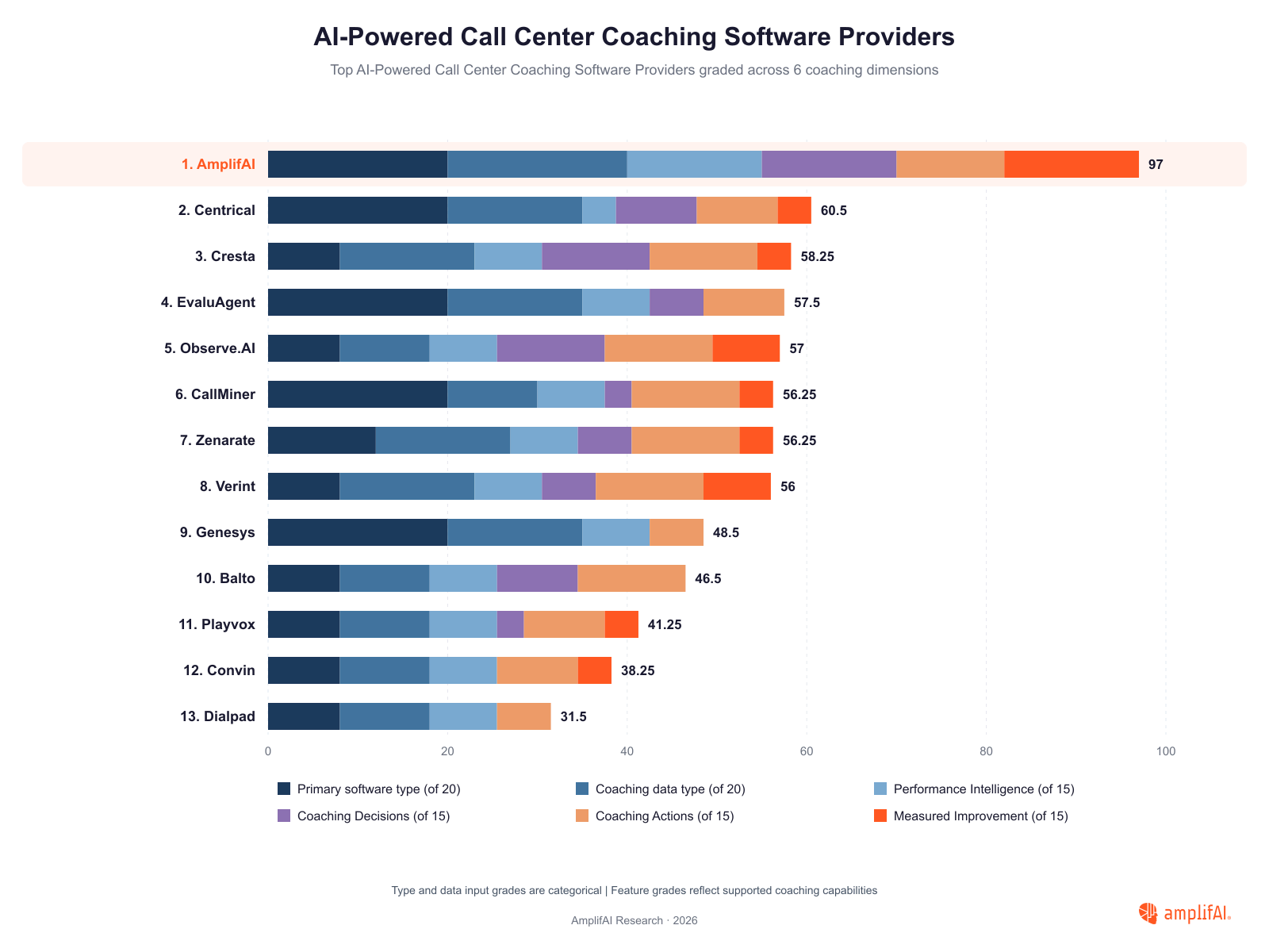 How We Evaluated AI-Powered Call Center Coaching Software