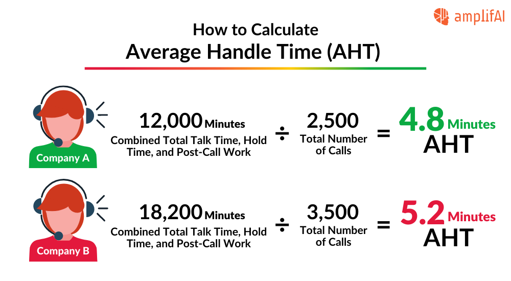 average handle time calculation and formula example