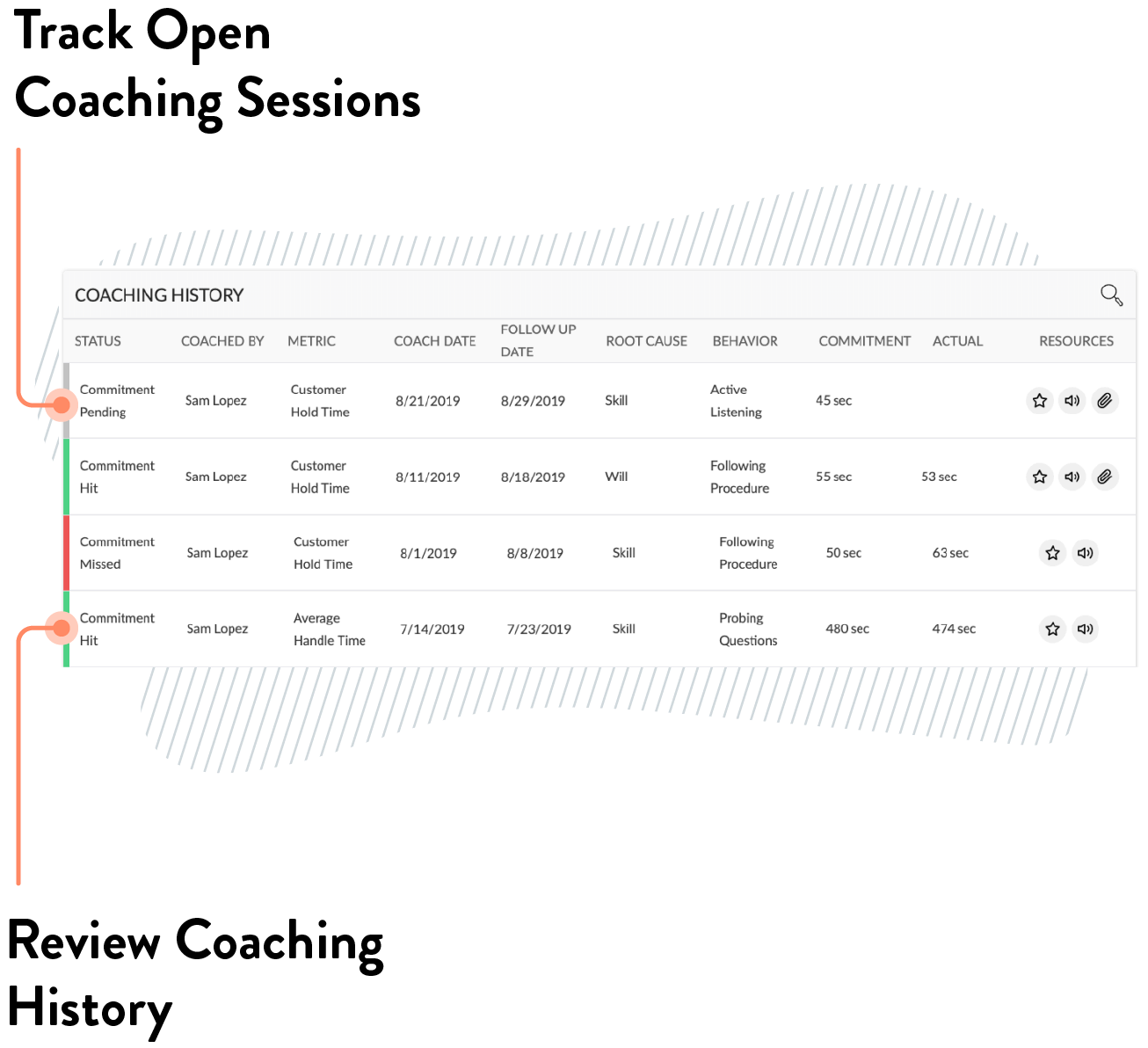 call center coaches can track open coaching sessions