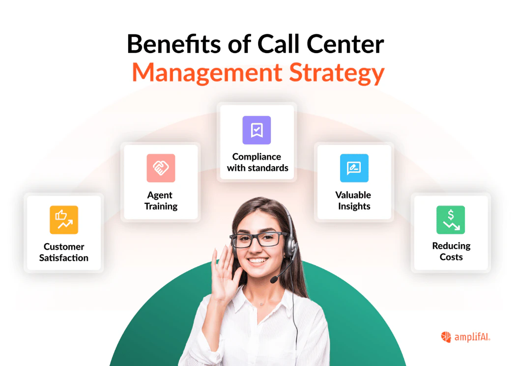 benefits of call center quality management strategy