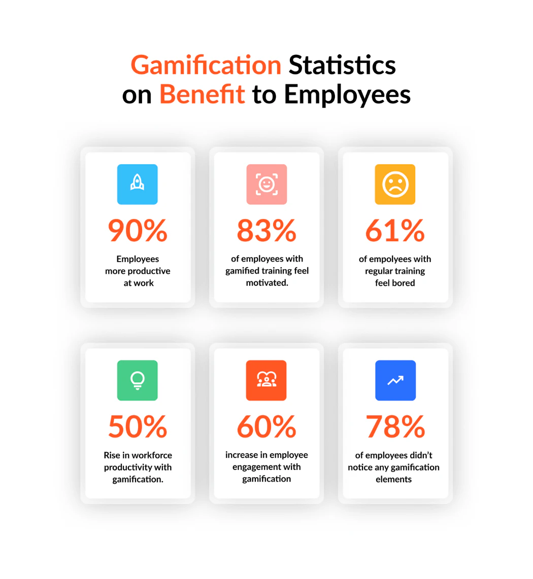 gamification statistics on benefit to employees