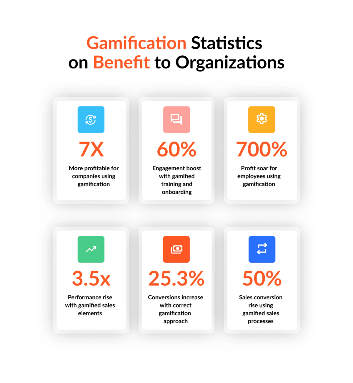 gamification statistics in benefit to organizations