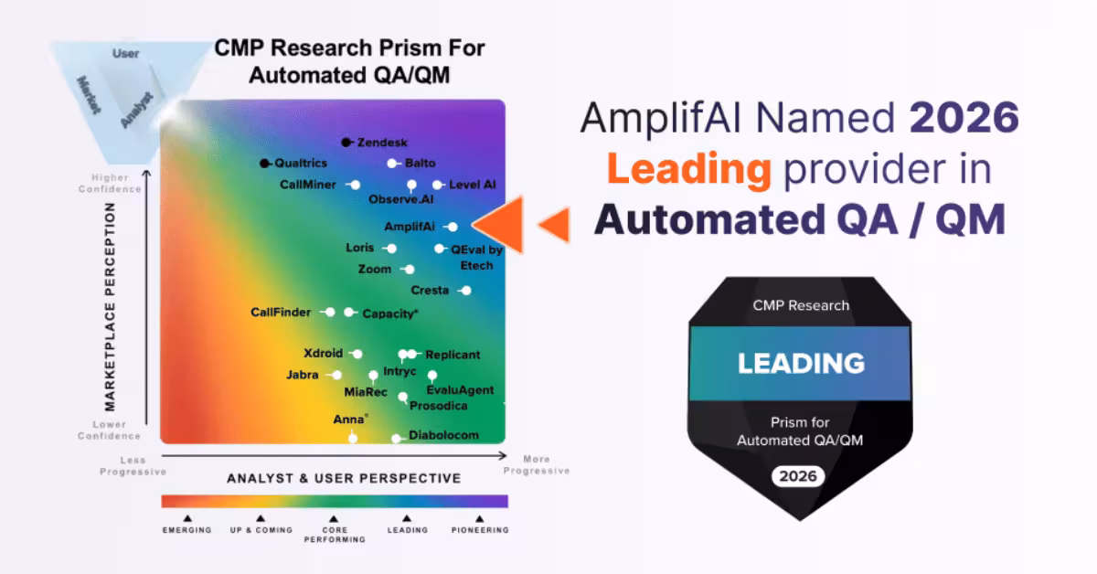 AmplifAI named a Leading Automated QA & Performance Management software provider in the latest 2026 CMP Research Prism report.