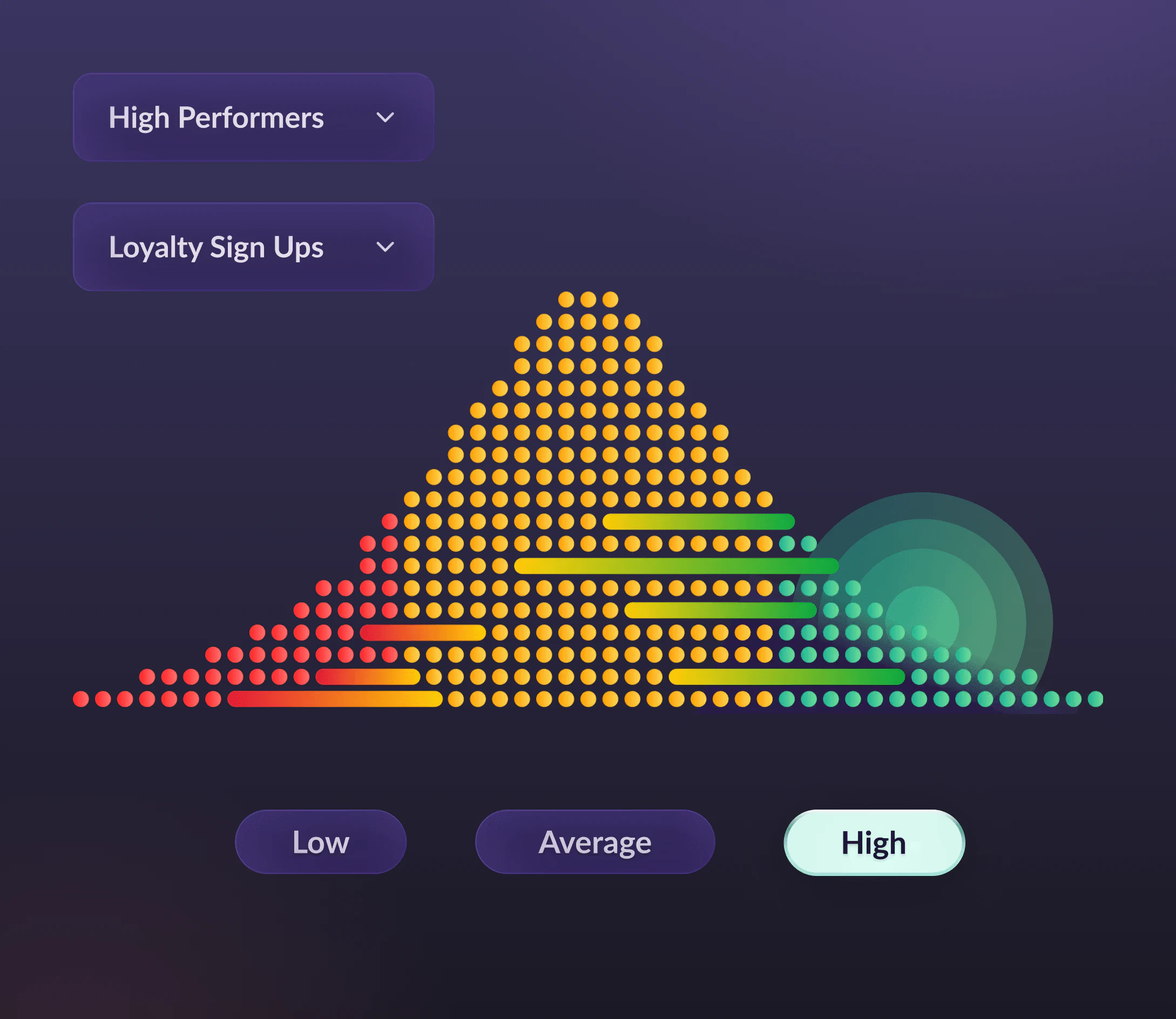 Drive Loyalty and Rewards Program Sign-Ups